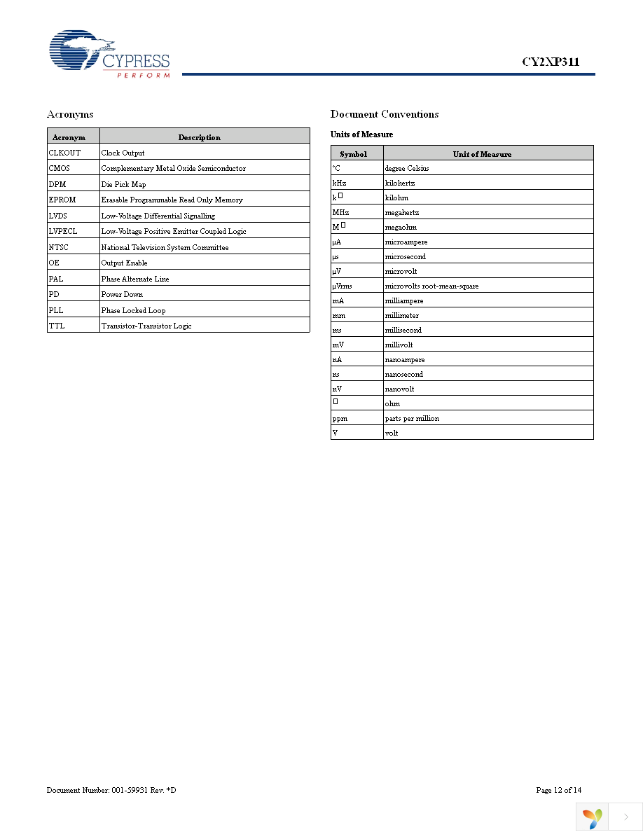 CY2XP311ZXIT Page 12