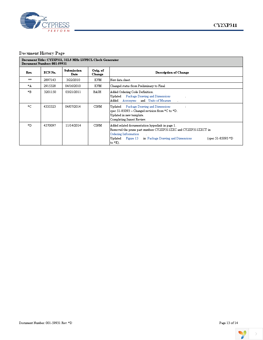 CY2XP311ZXIT Page 13