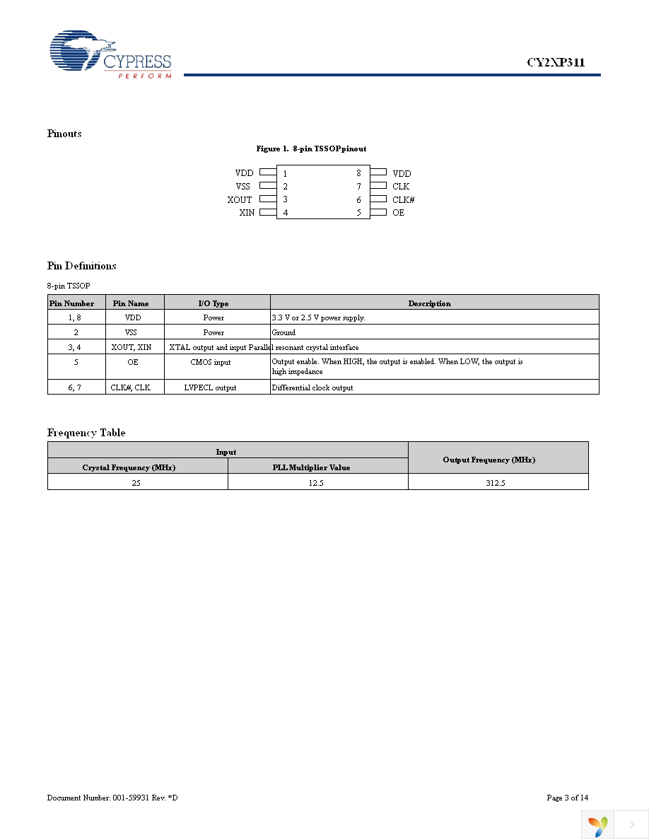 CY2XP311ZXIT Page 3