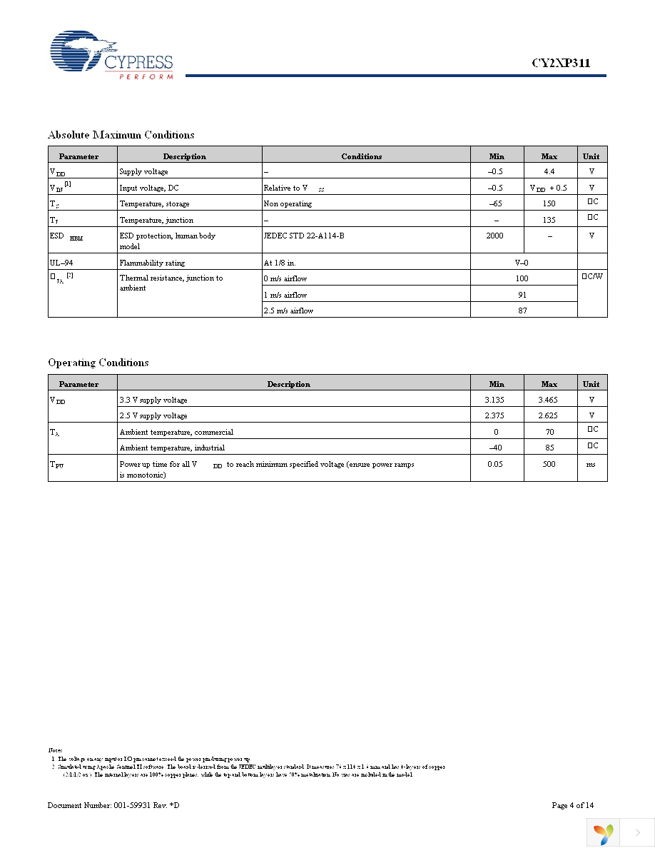 CY2XP311ZXIT Page 4