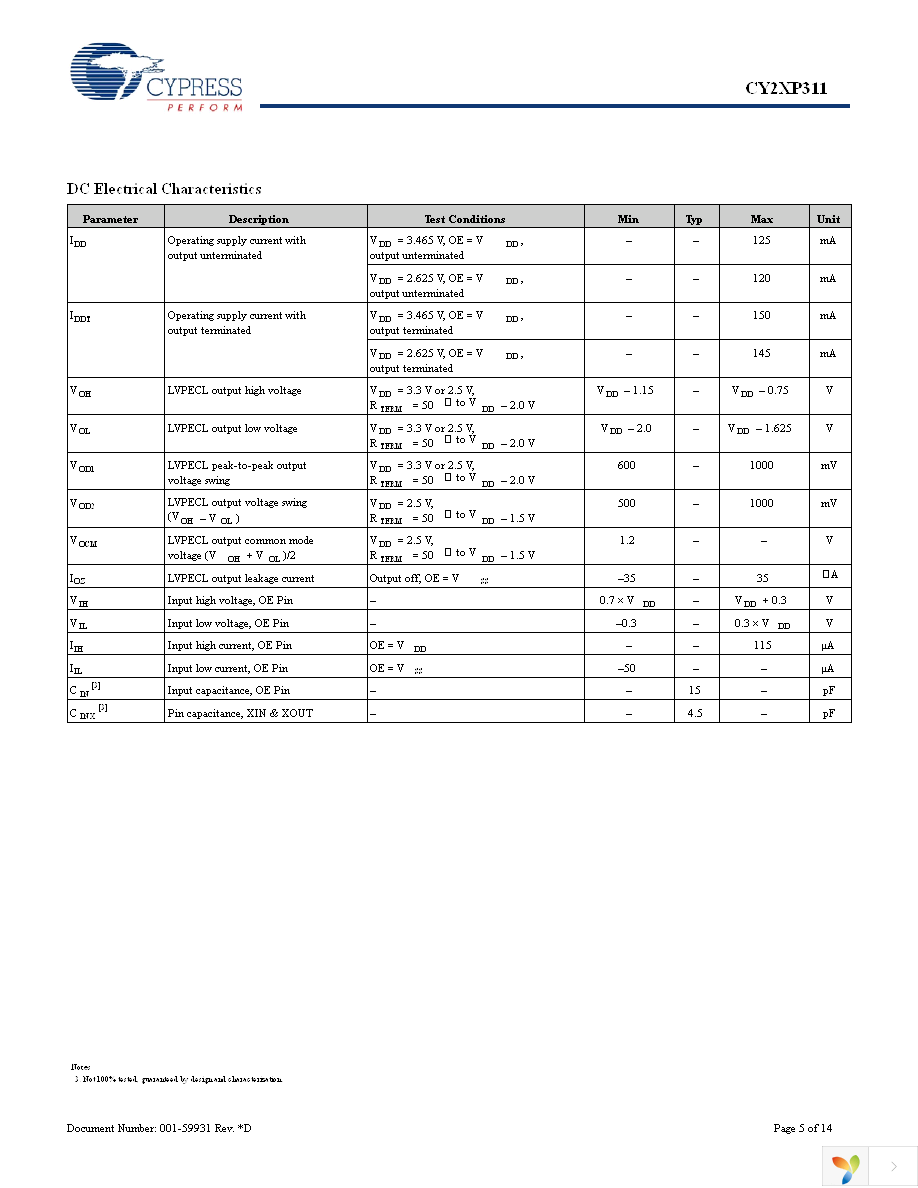 CY2XP311ZXIT Page 5