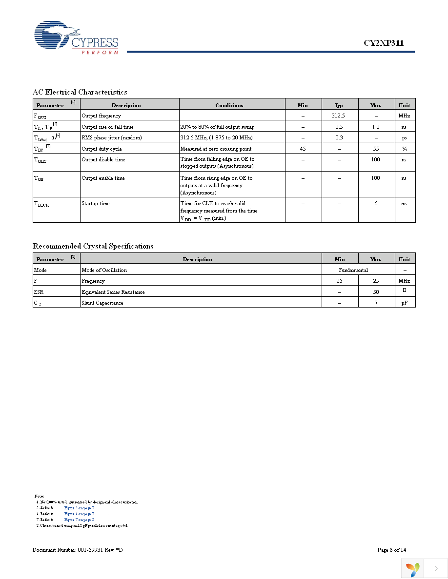 CY2XP311ZXIT Page 6