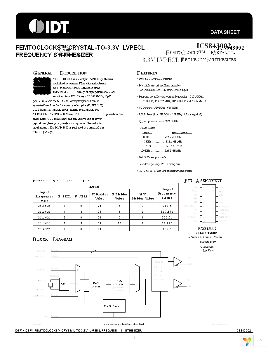 843002AGLFT Page 1