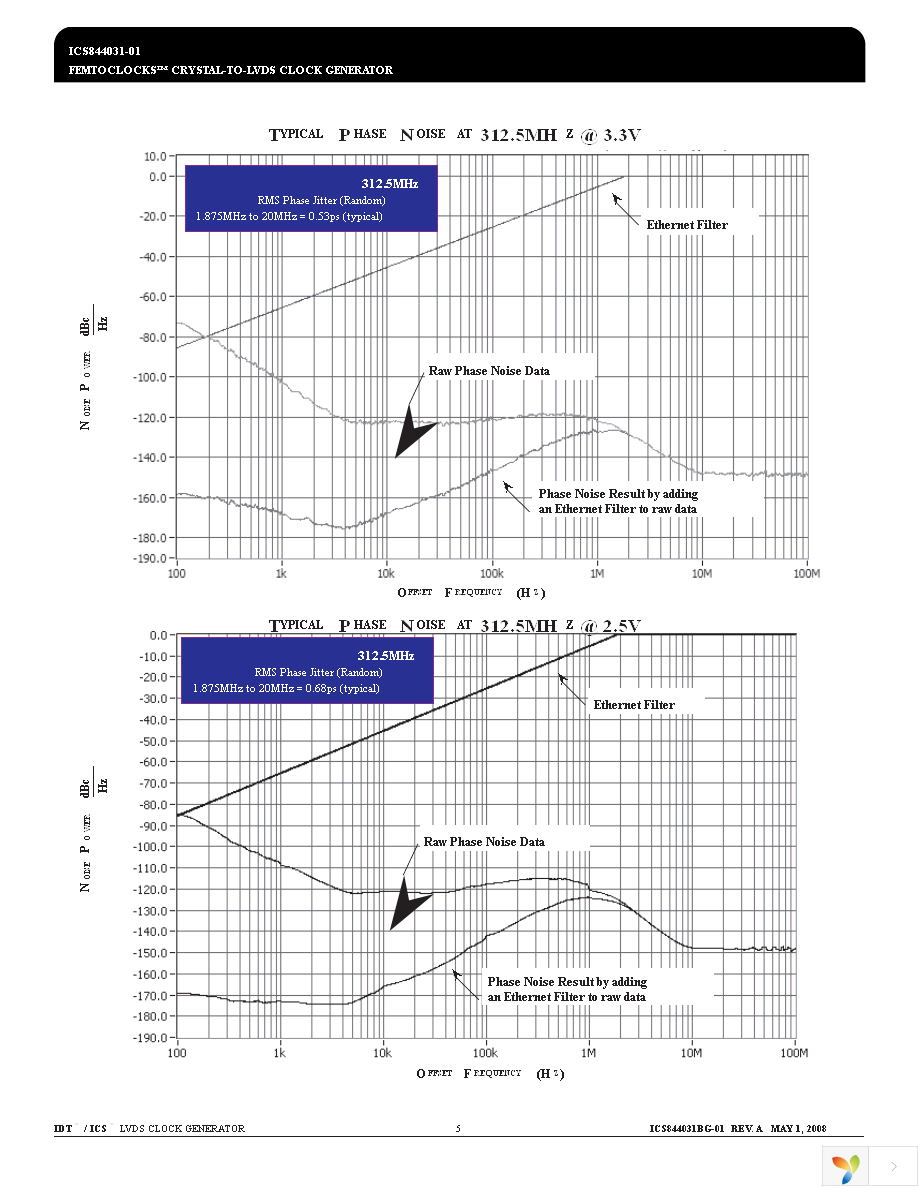 844031BG-01LFT Page 5