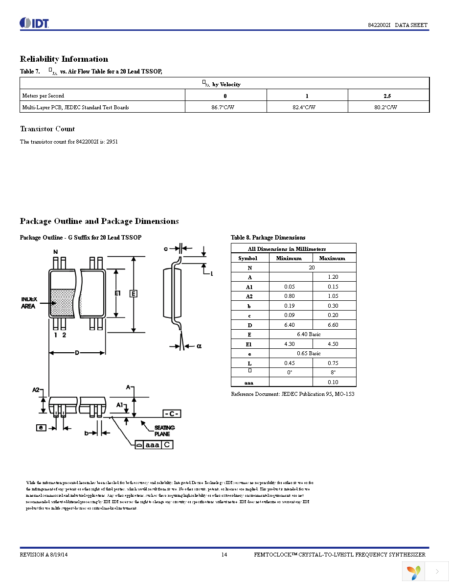 8422002AGILFT Page 14