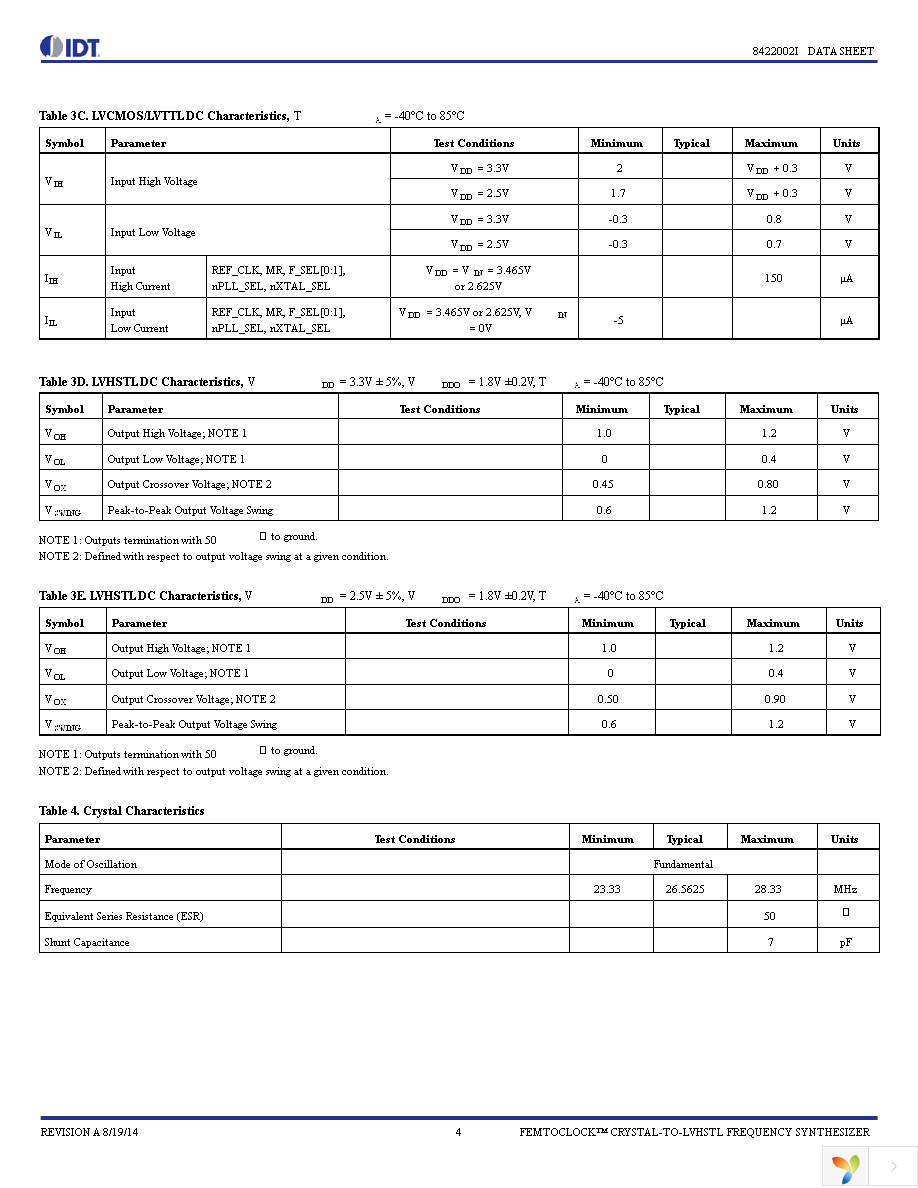 8422002AGILFT Page 4