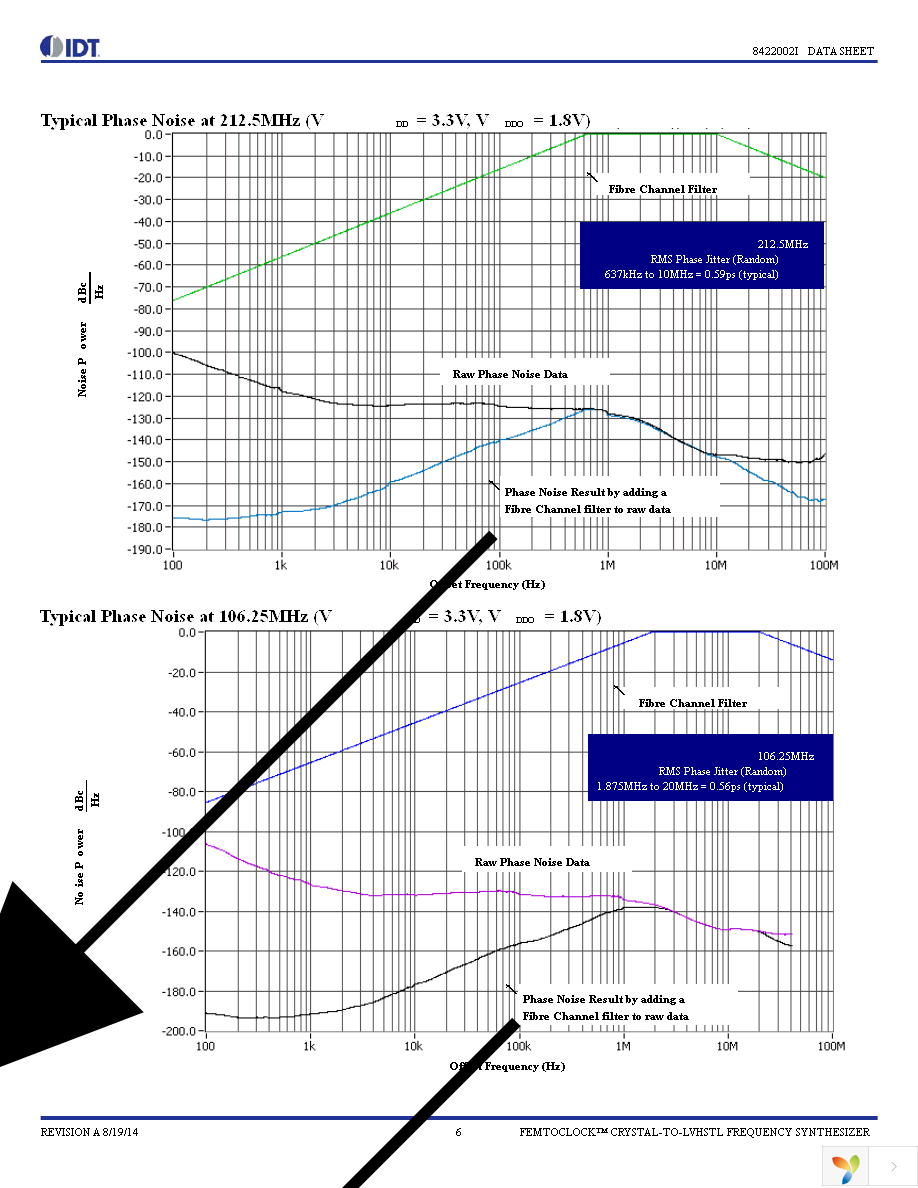 8422002AGILFT Page 6