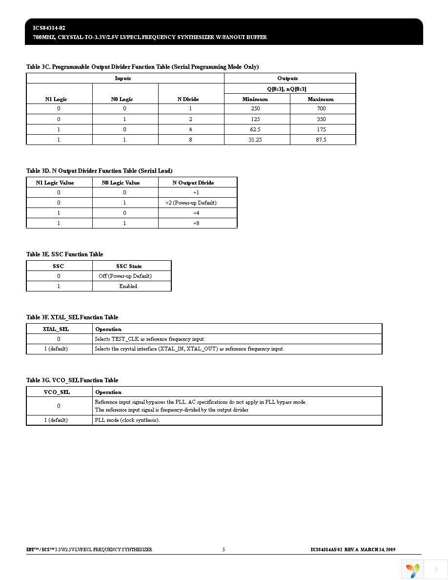 84314AY-02LFT Page 5