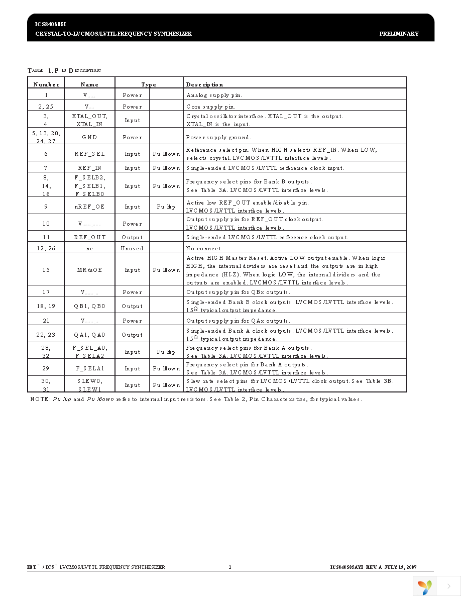 840S05AYILFT Page 2