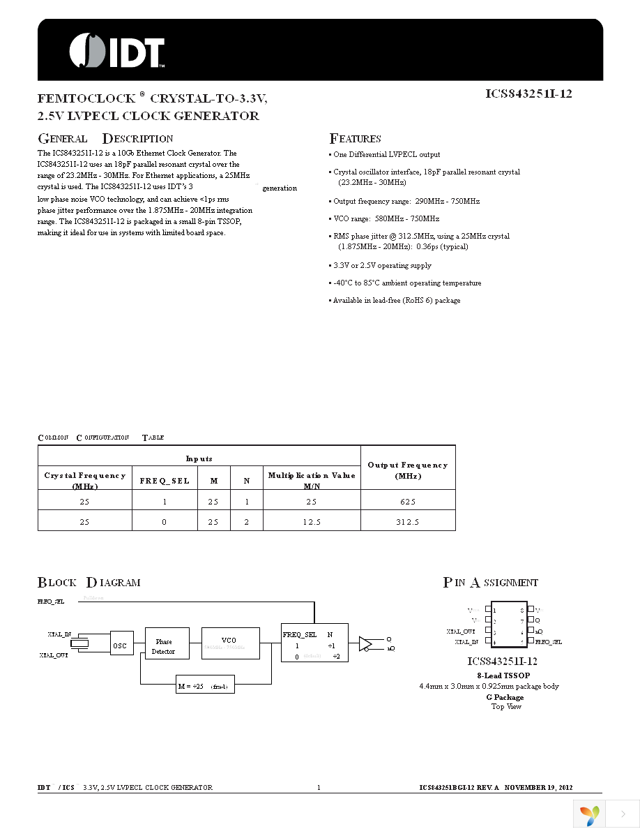 843251BGI-12LFT Page 1