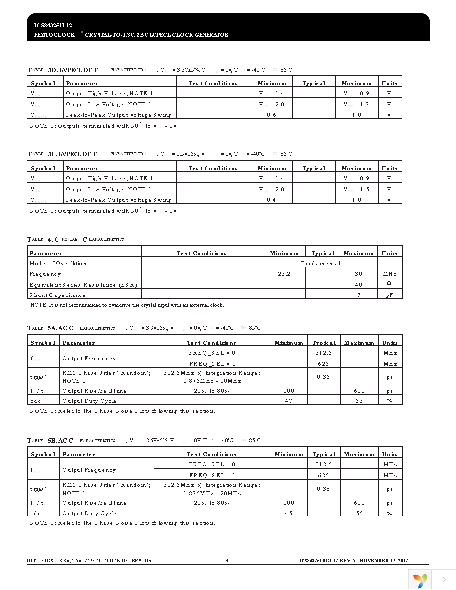 843251BGI-12LFT Page 4