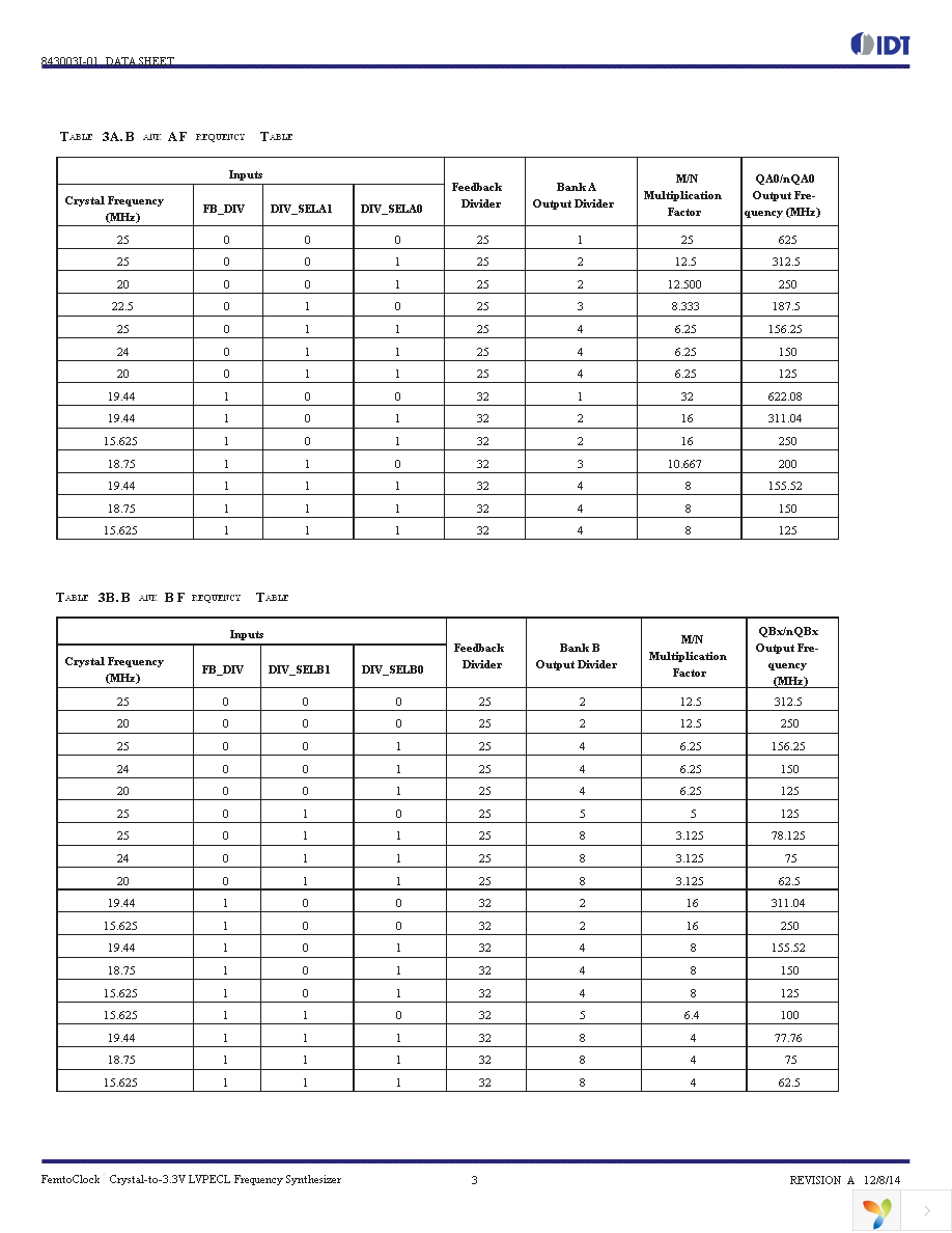 843003AGI-01LFT Page 3