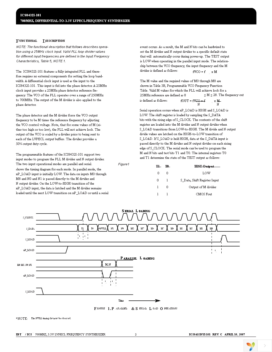 8432DYI-101LFT Page 2