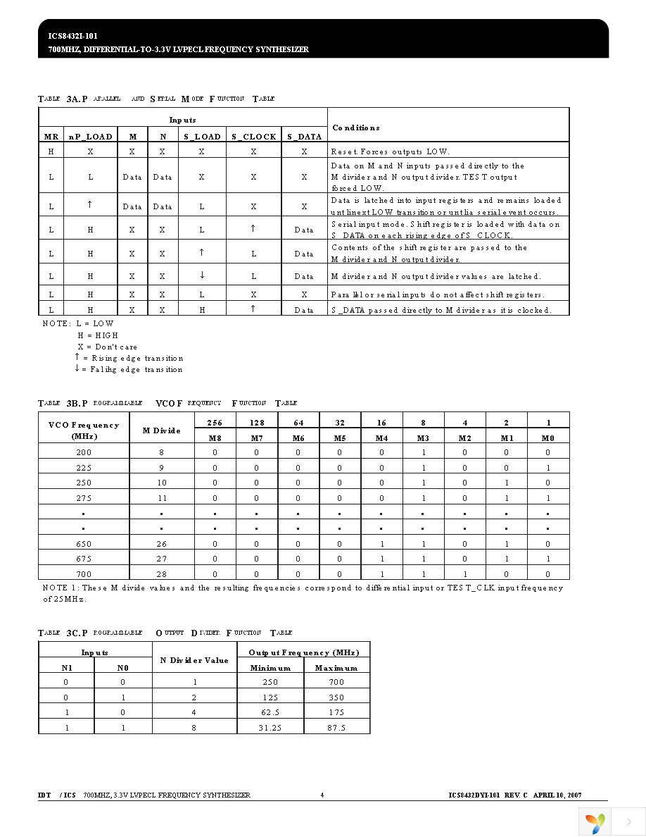 8432DYI-101LFT Page 4