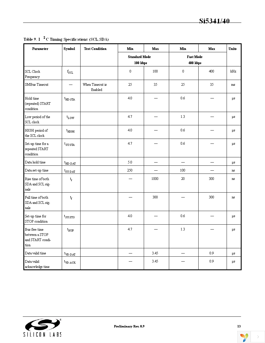 SI5341A-A-GM Page 13