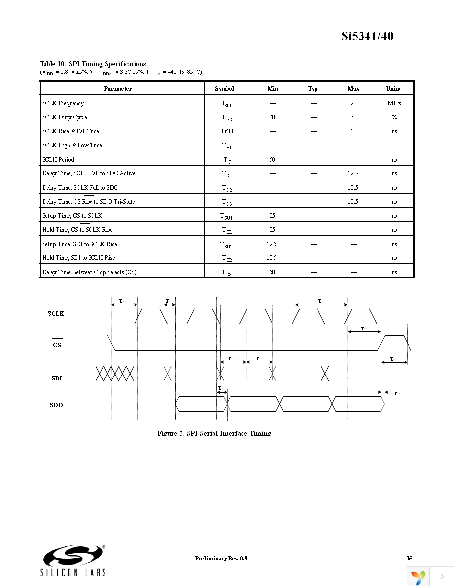 SI5341A-A-GM Page 15