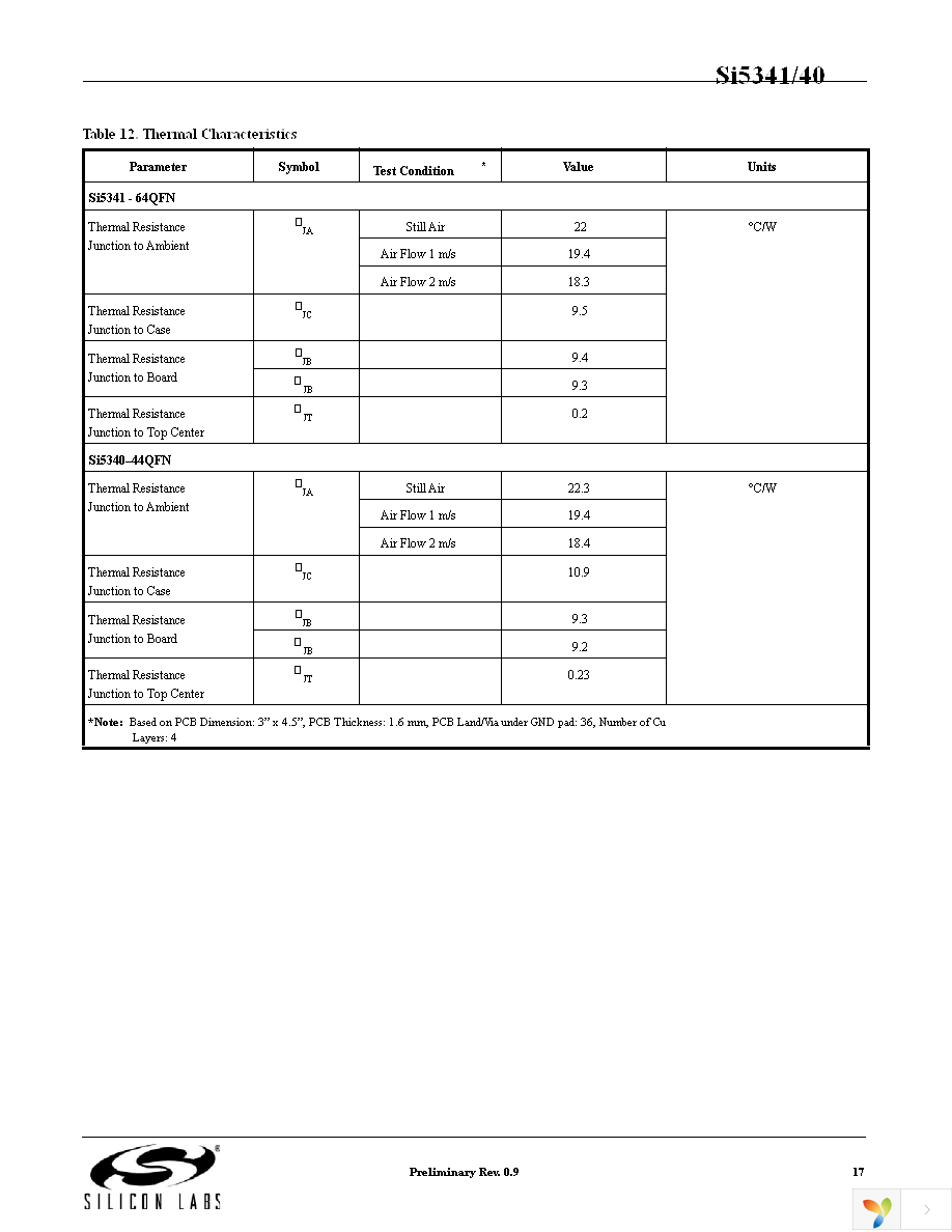 SI5341A-A-GM Page 17