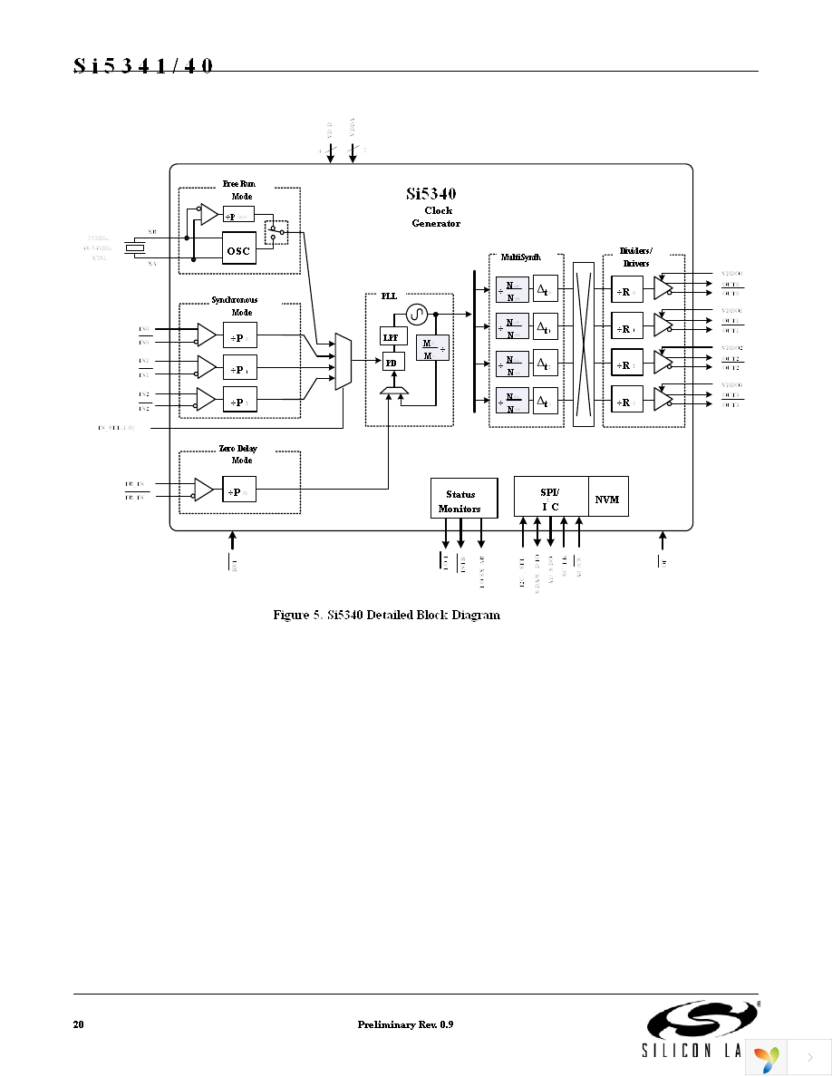 SI5341A-A-GM Page 20