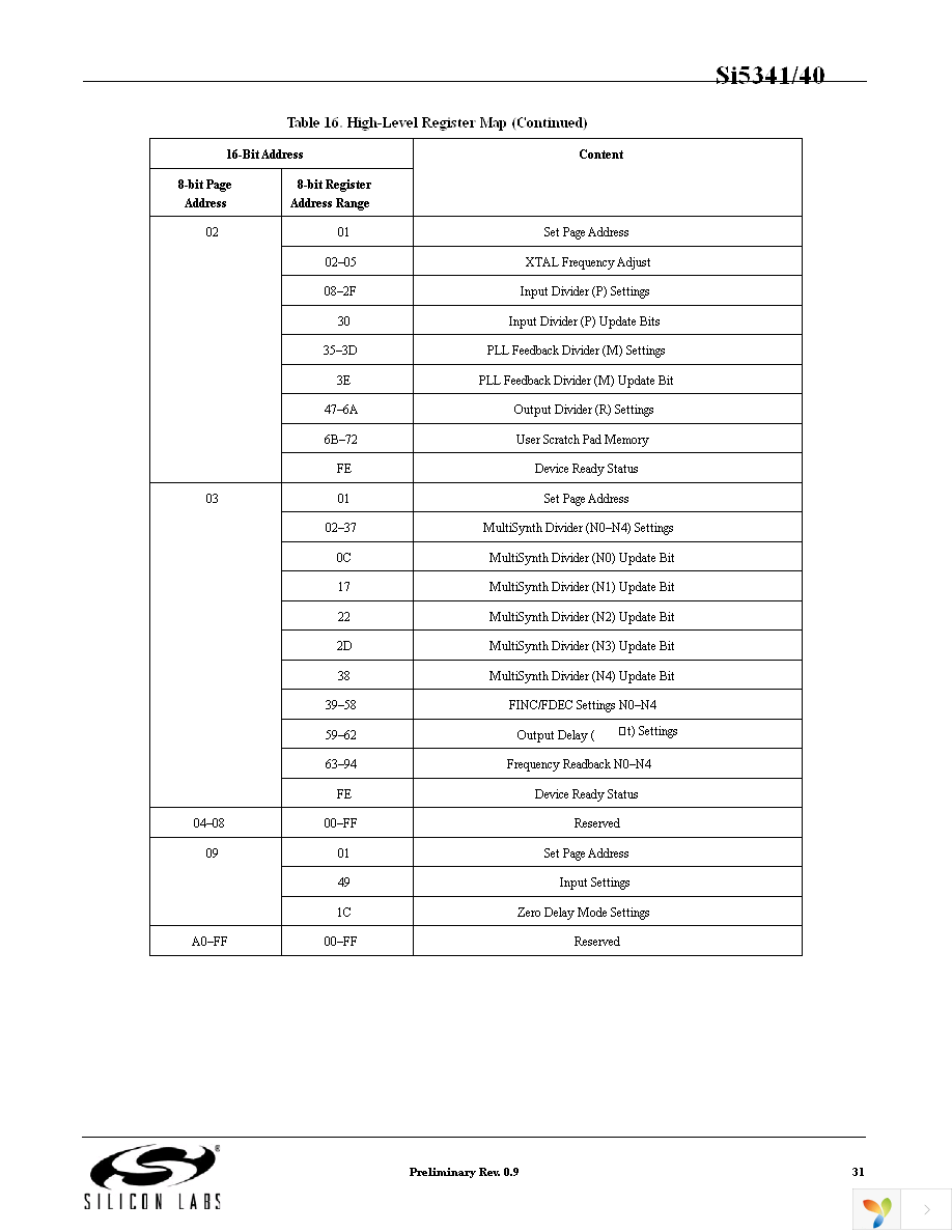 SI5341A-A-GM Page 31