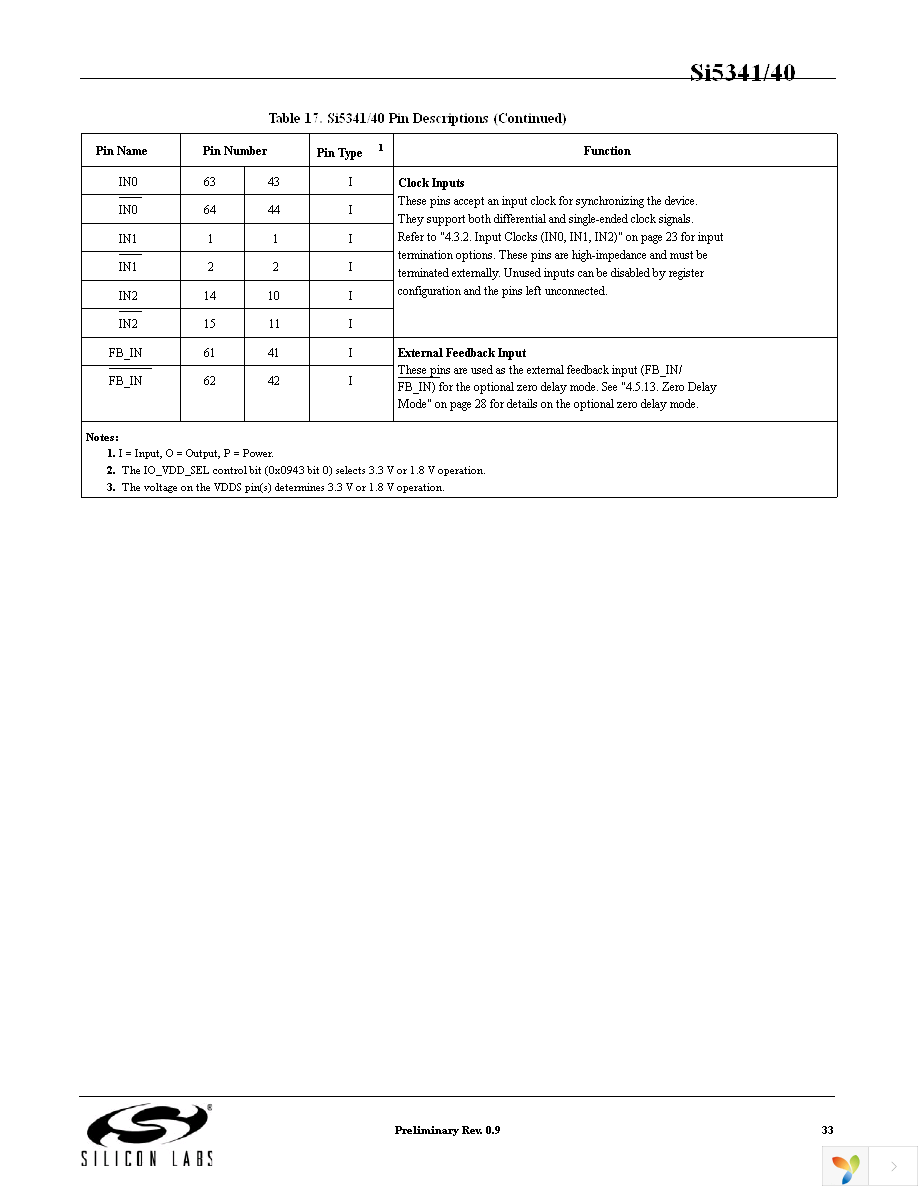 SI5341A-A-GM Page 33