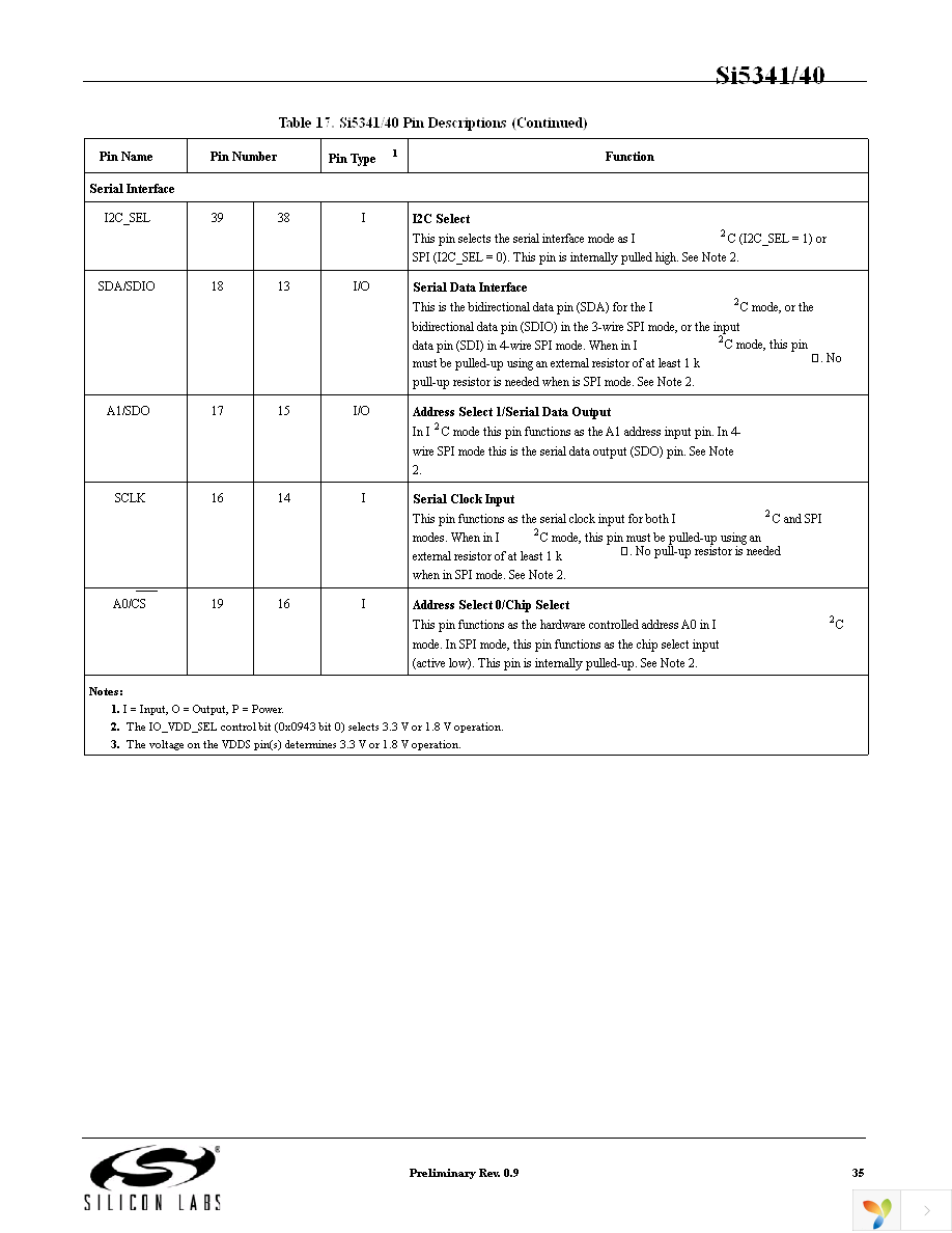 SI5341A-A-GM Page 35