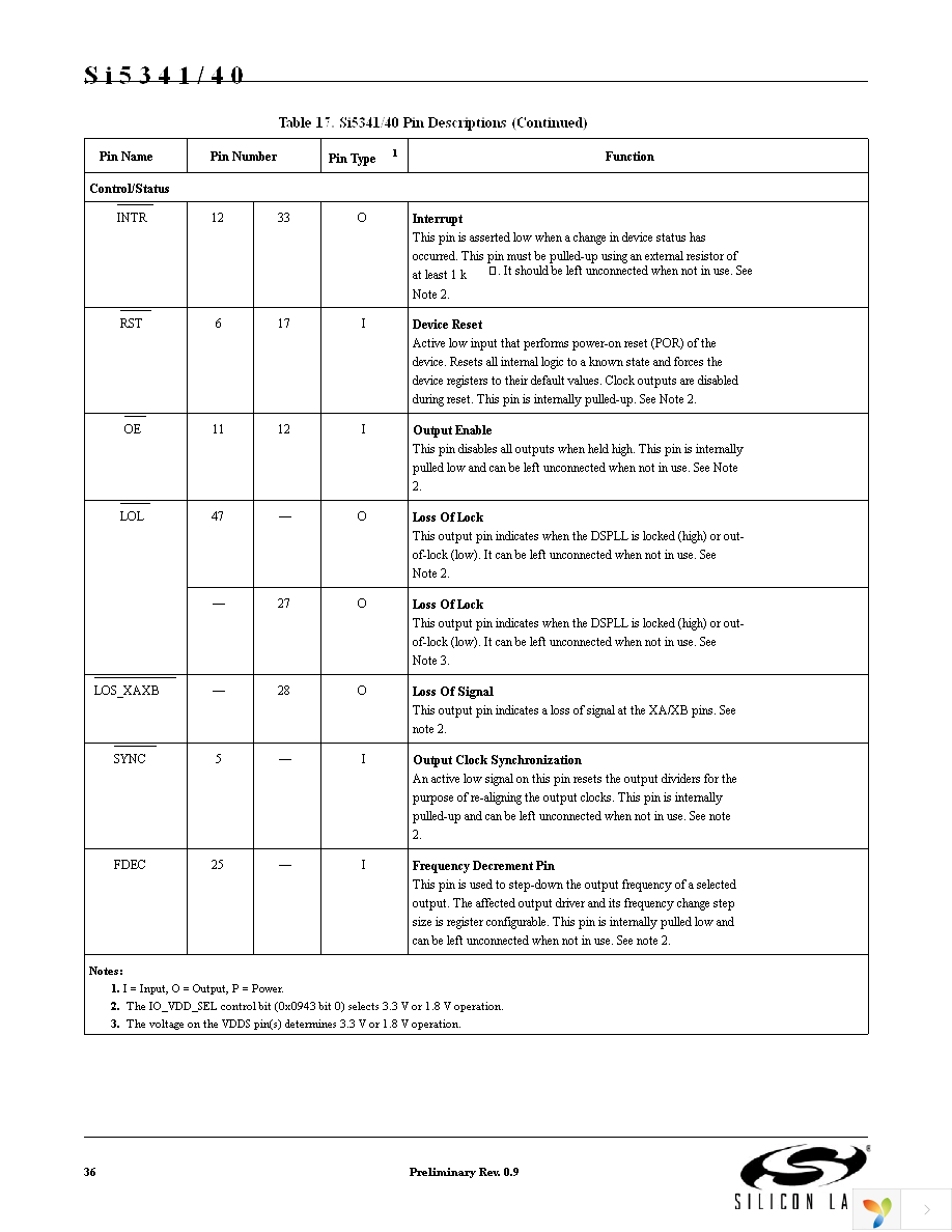 SI5341A-A-GM Page 36