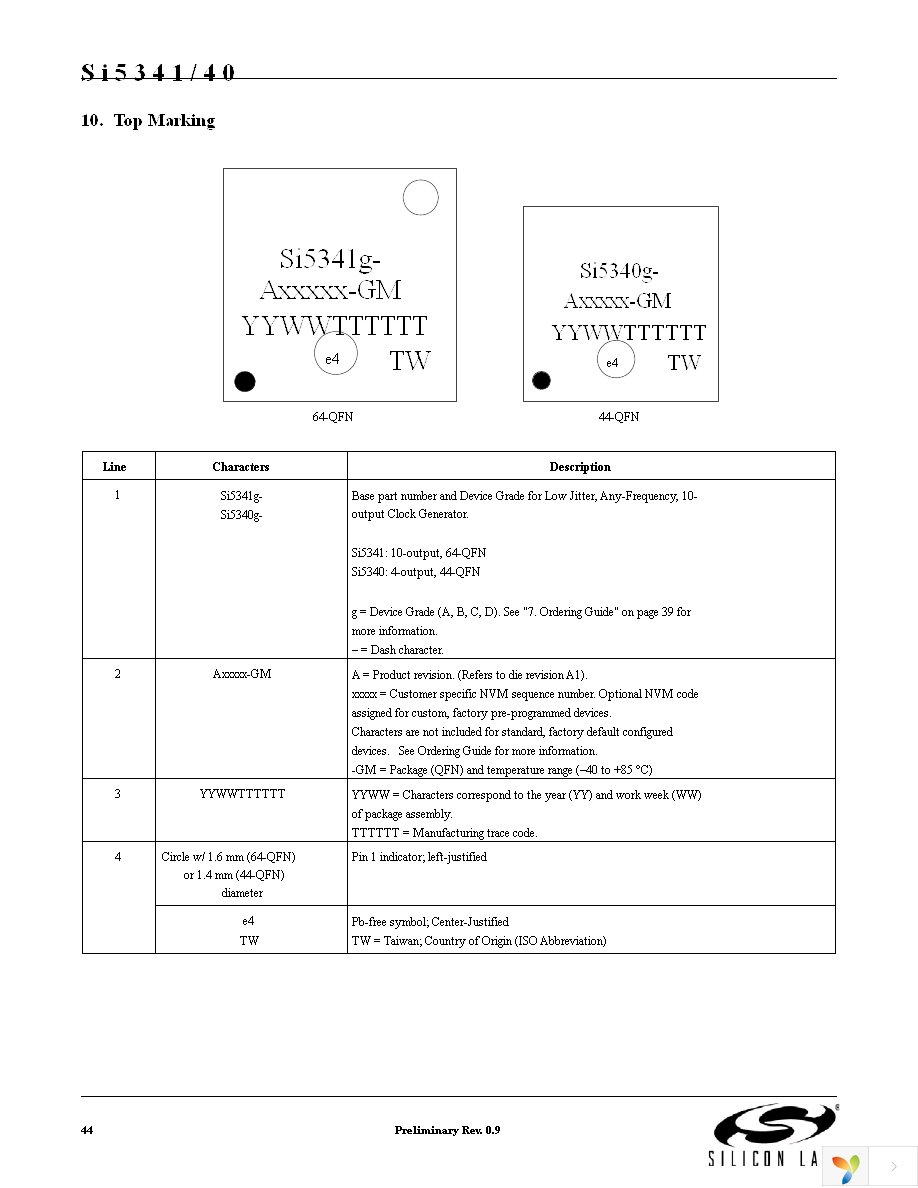 SI5341A-A-GM Page 44