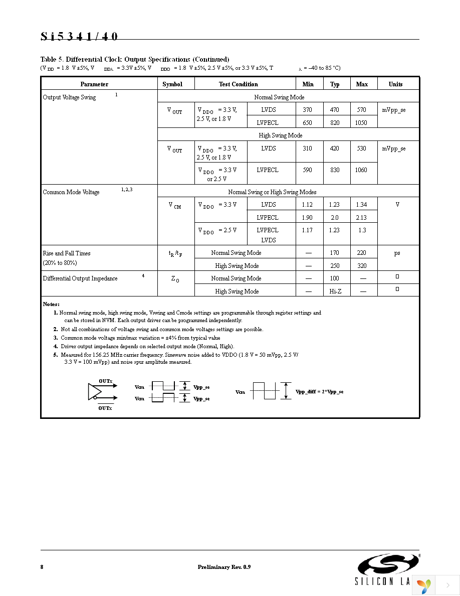 SI5341A-A-GM Page 8