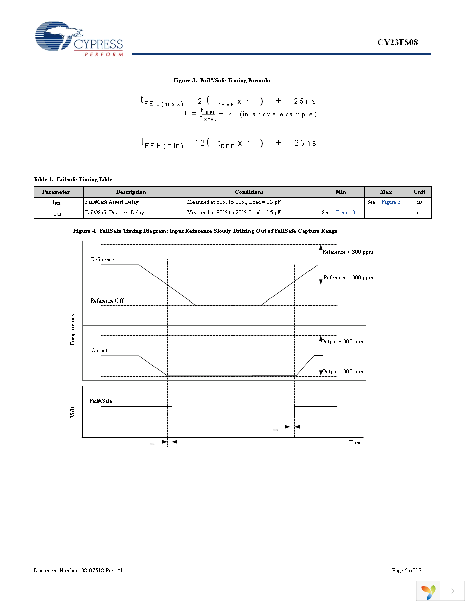 CY23FS08OXI Page 5