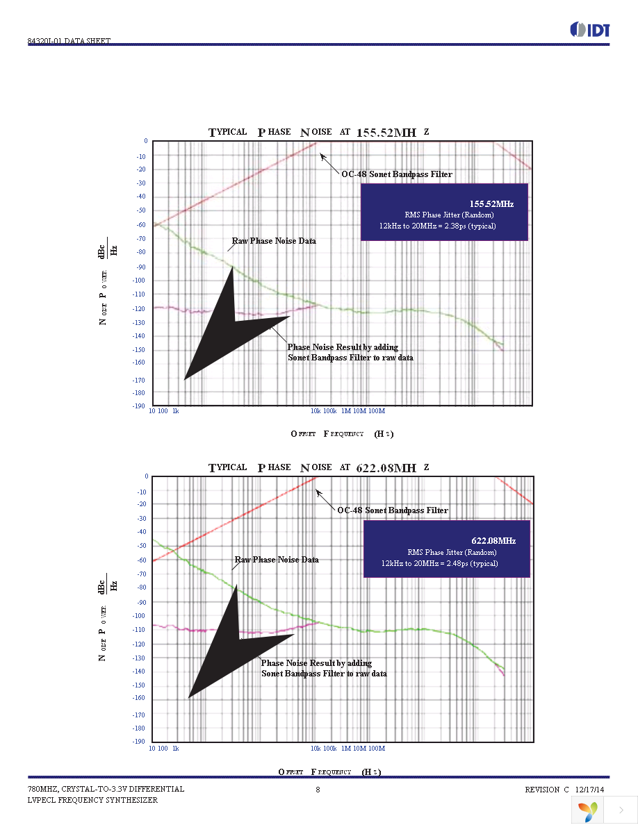 84320AYI-01LFT Page 8