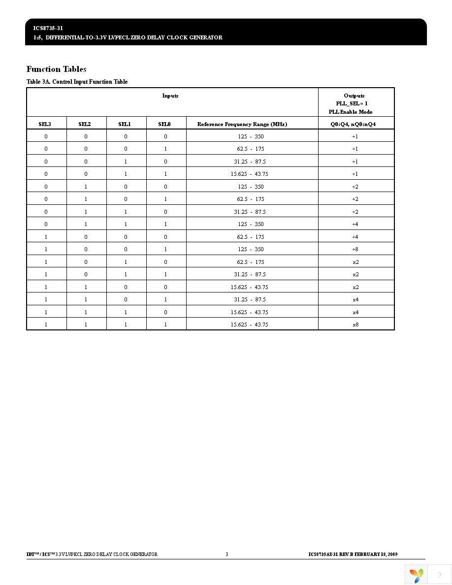 8735AY-31LFT Page 3