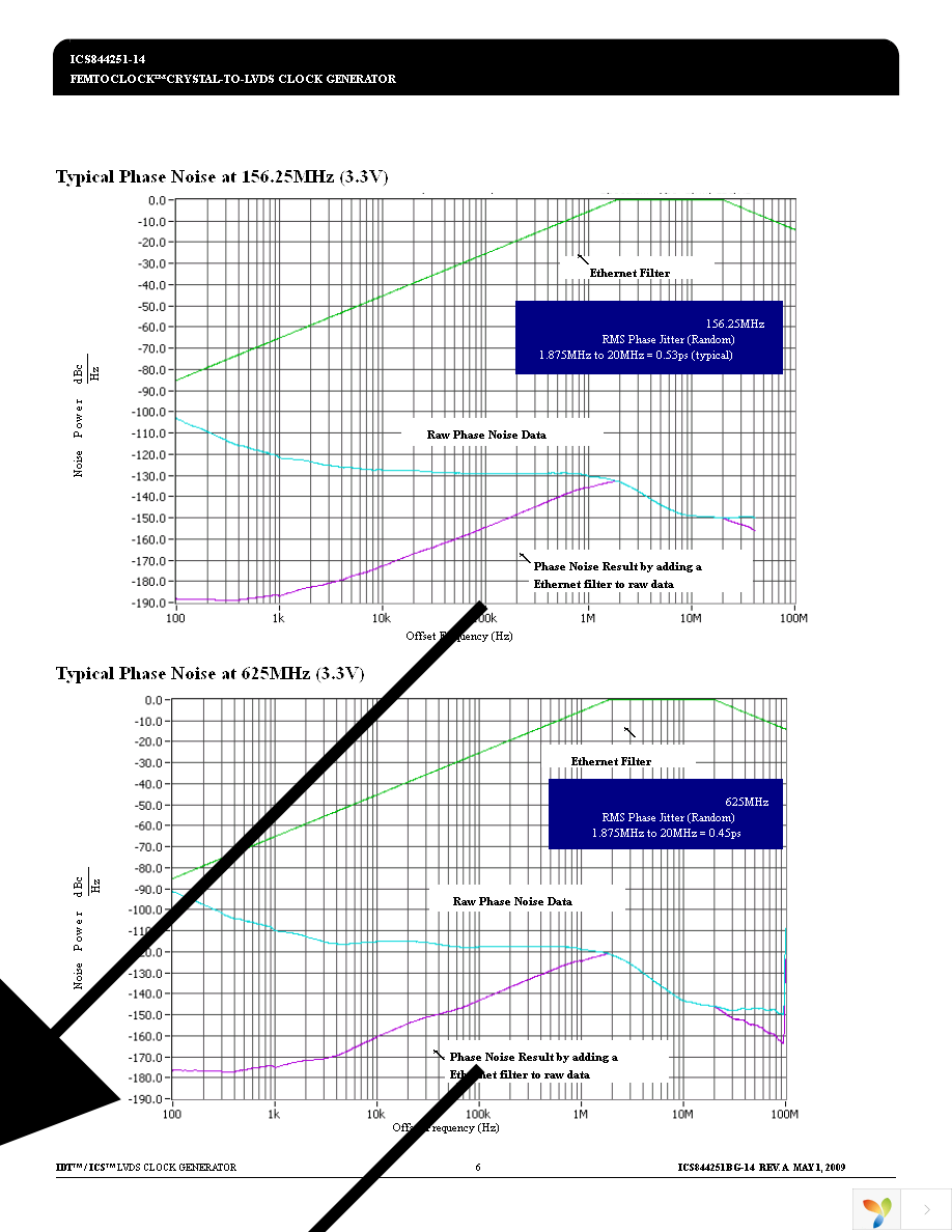 844251BG-14LFT Page 6