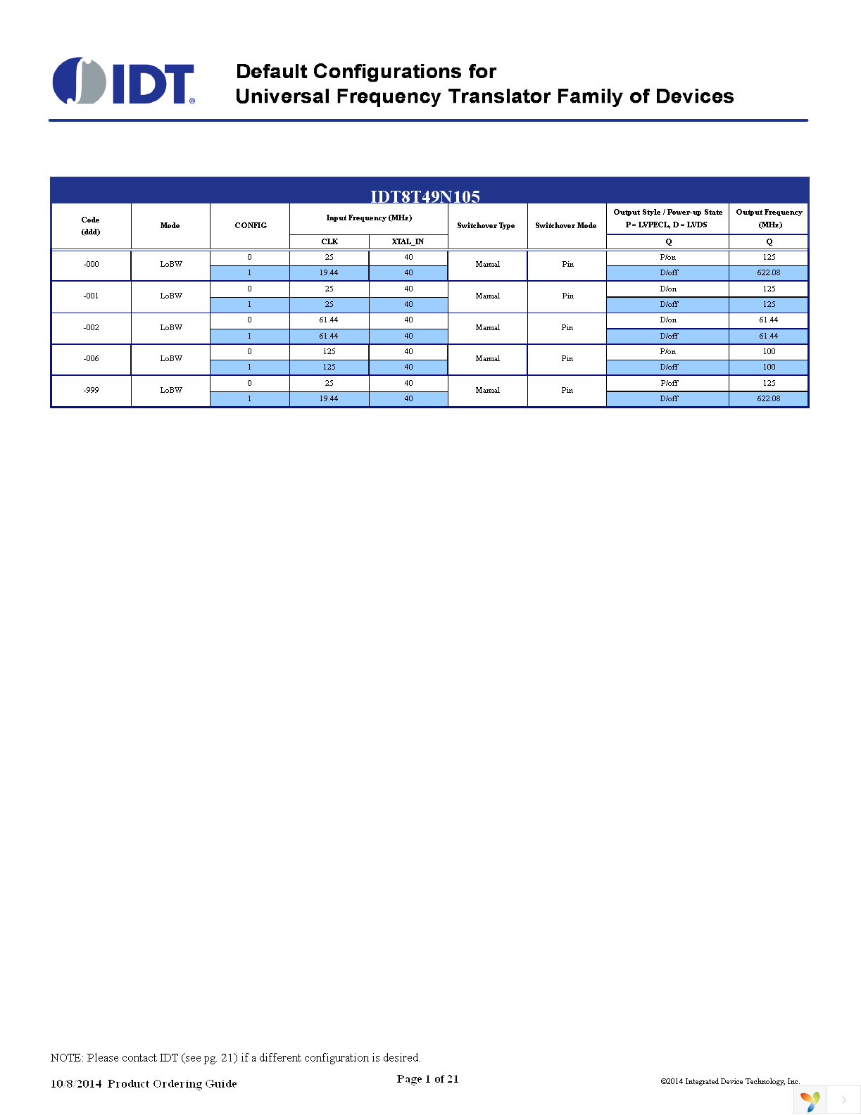 849N212CKI-005LFT Page 1