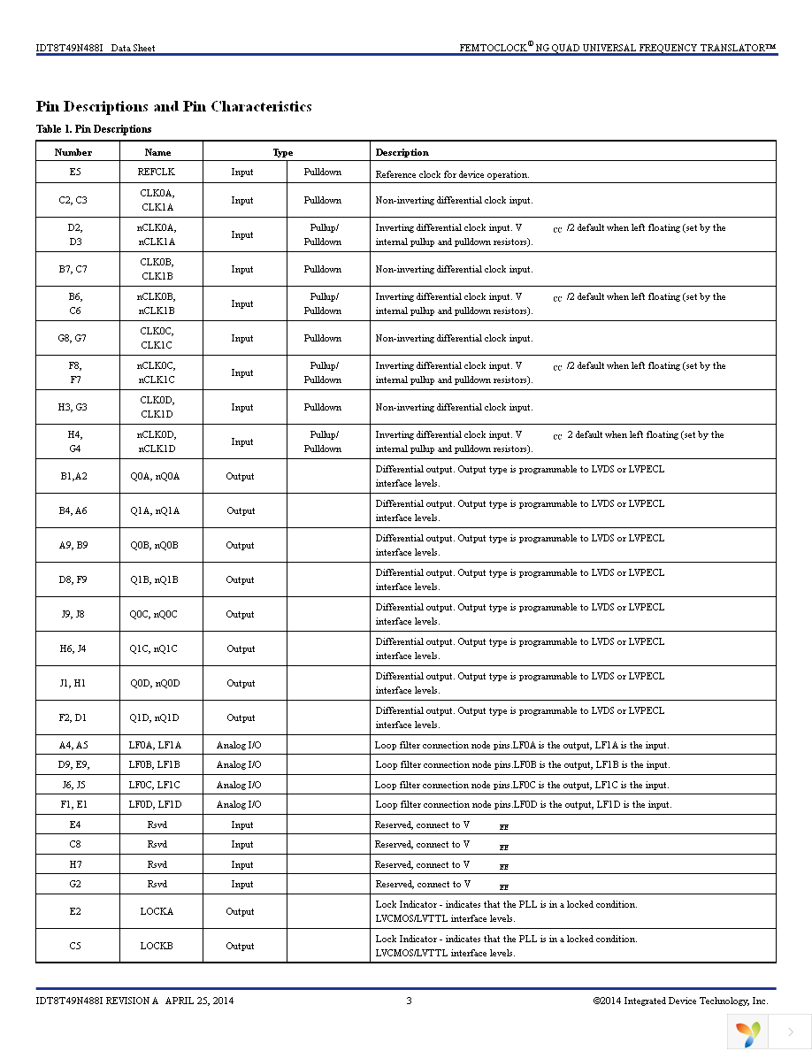 8T49N488A-000ASGI8 Page 3