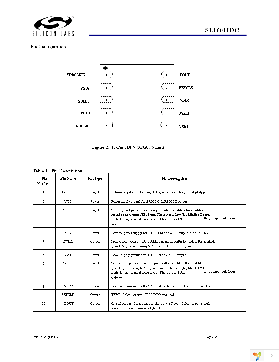 SL16010DCT Page 2