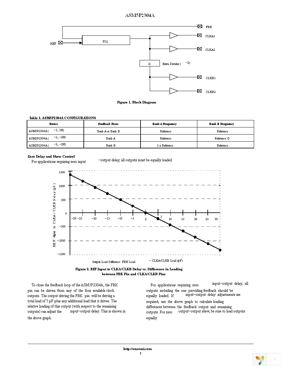 P5I2304AF-1H08SR Page 2