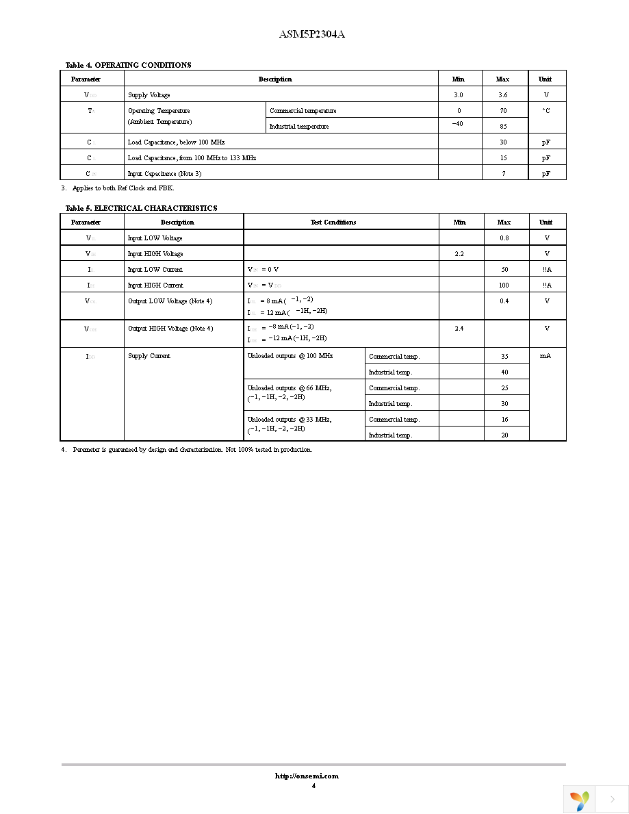 P5I2304AF-1H08SR Page 4