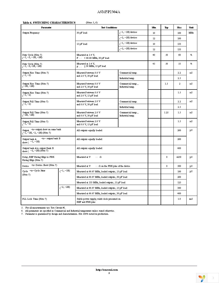 P5I2304AF-1H08SR Page 5