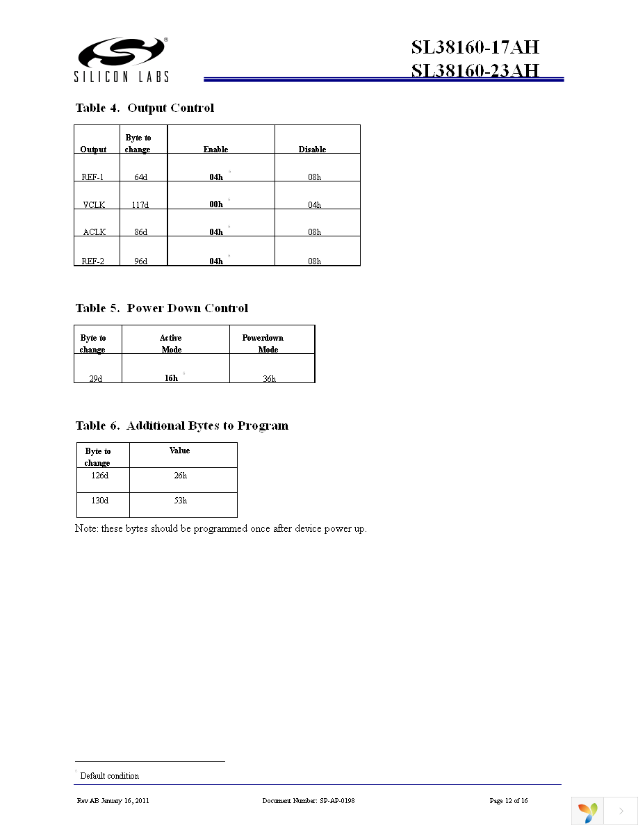 SL38160AZC-17AHT Page 12