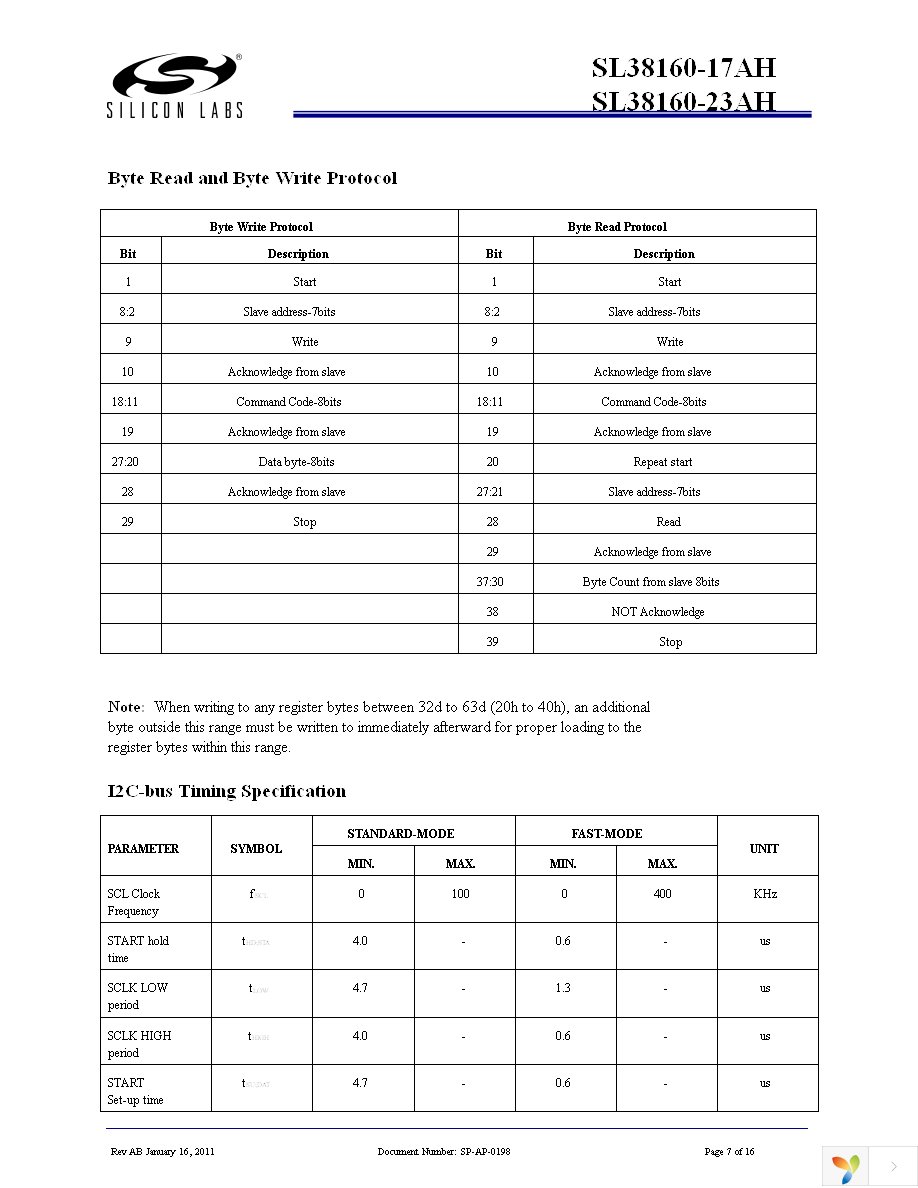 SL38160AZC-17AHT Page 7