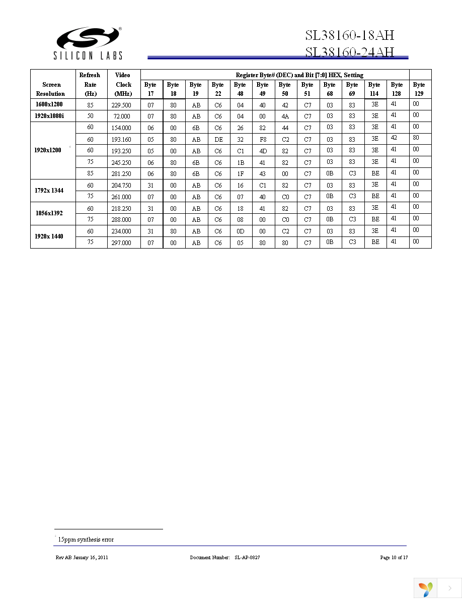 SL38160AZC-18AHT Page 10