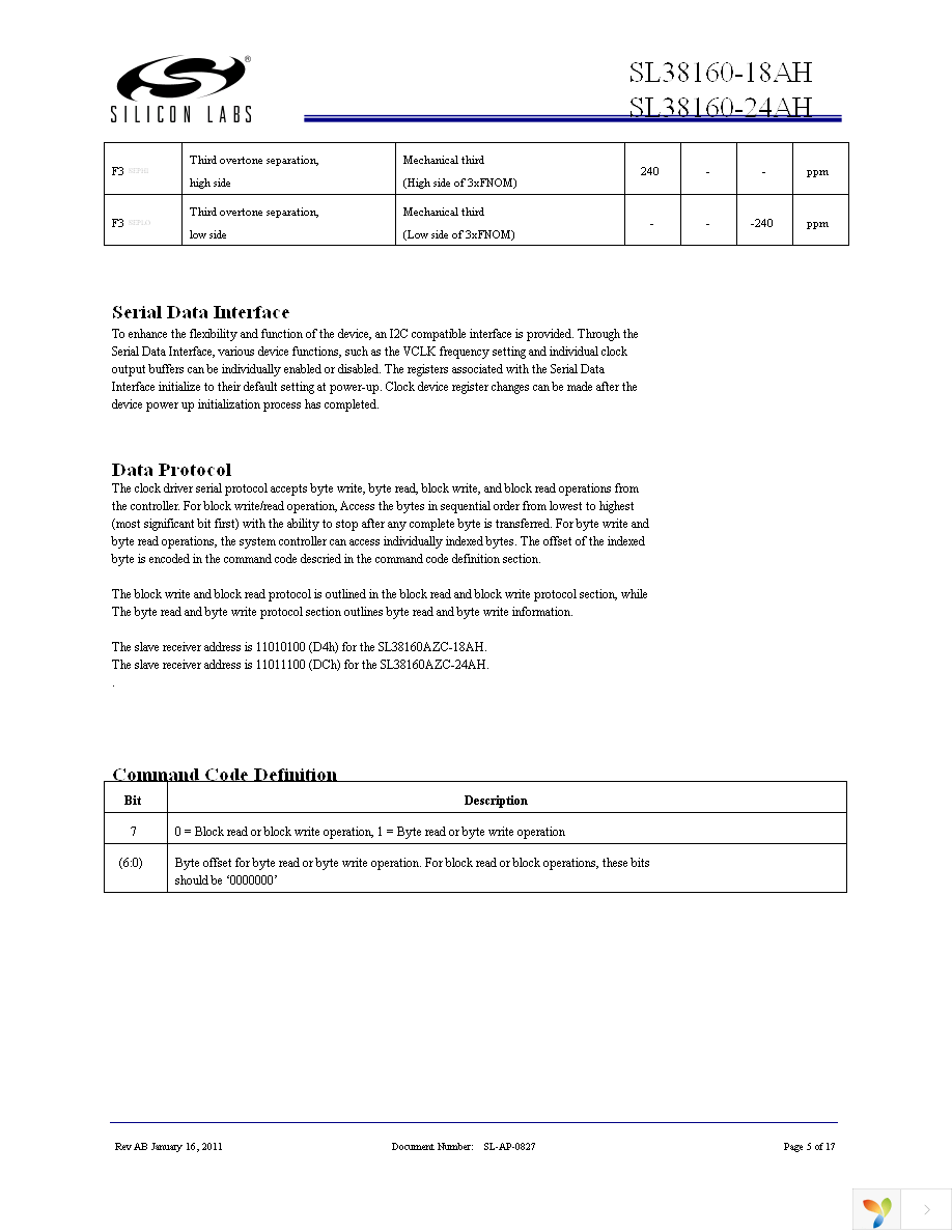 SL38160AZC-18AHT Page 5