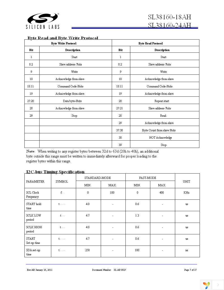 SL38160AZC-18AHT Page 7