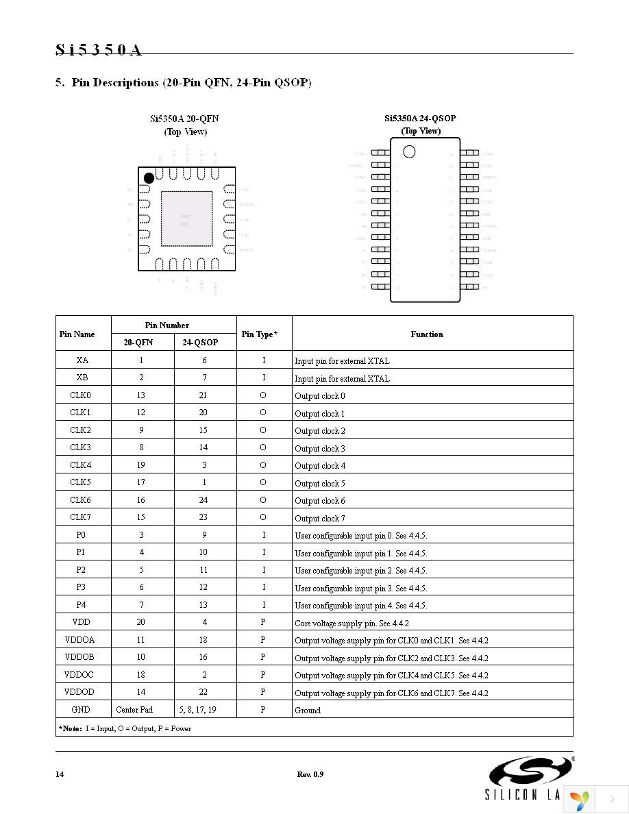 SI5350A-A-GTR Page 14