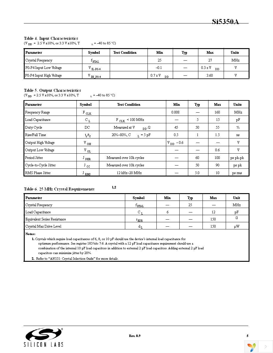 SI5350A-A-GTR Page 5