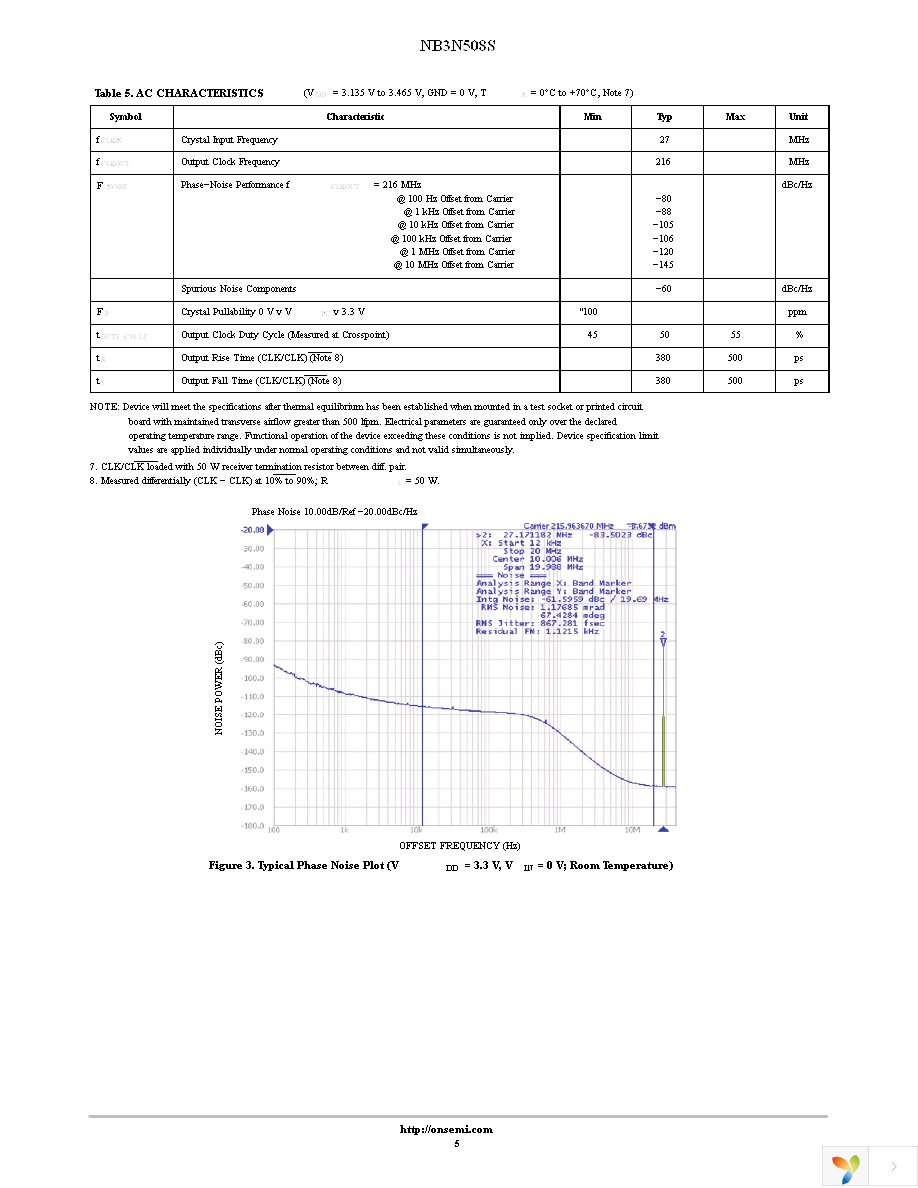 NB3N508SDTR2G Page 5