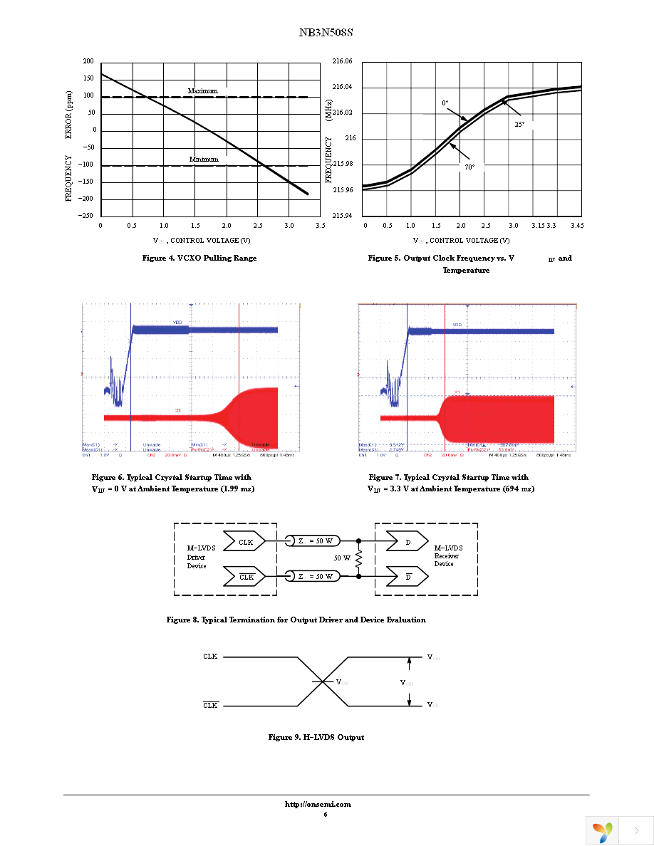 NB3N508SDTR2G Page 6