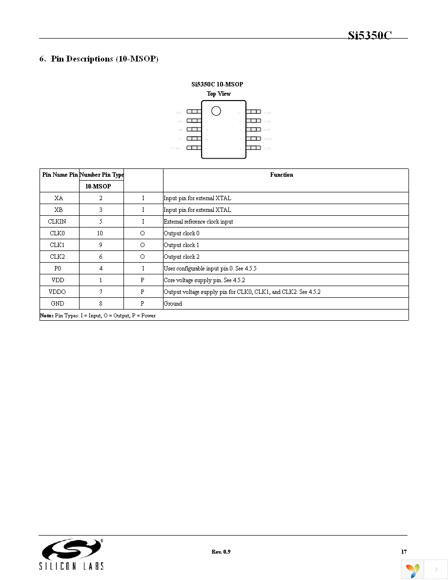SI5350C-A-GTR Page 17