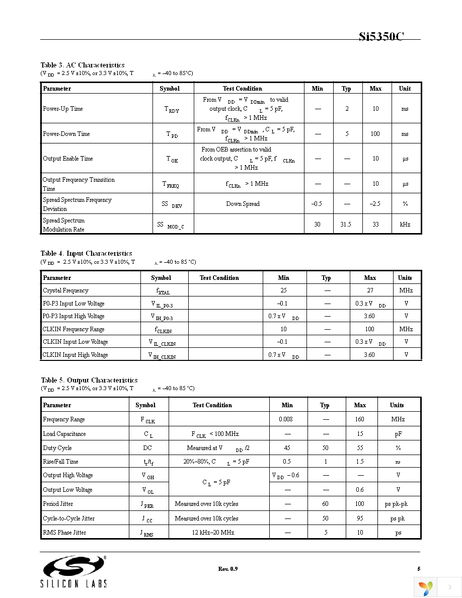 SI5350C-A-GTR Page 5