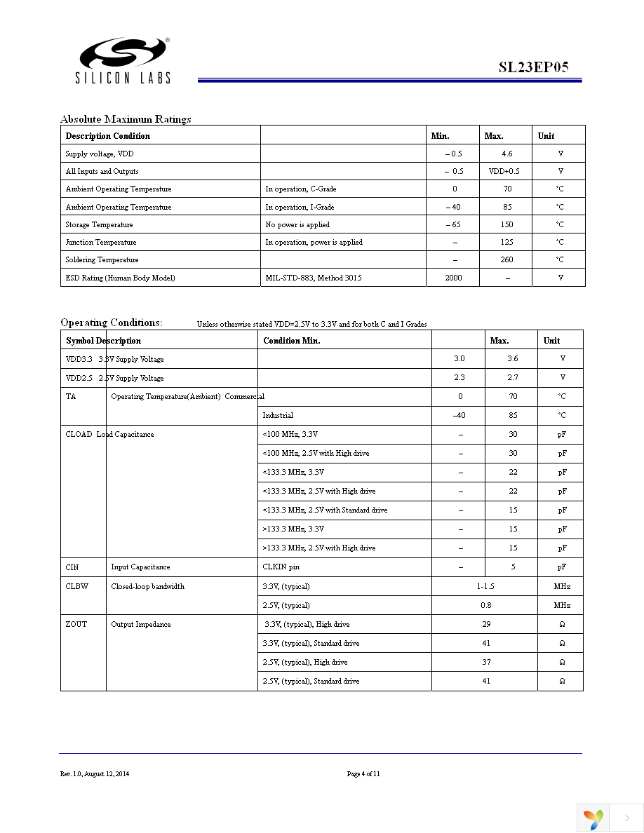 SL23EP05SI-1HT Page 4